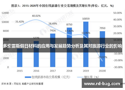 多索雷斯假日材料的应用与发展趋势分析及其对旅游行业的影响