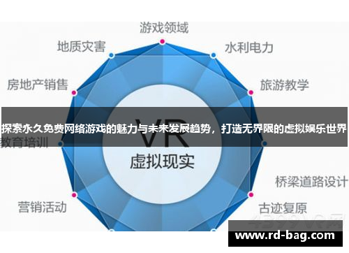探索永久免费网络游戏的魅力与未来发展趋势，打造无界限的虚拟娱乐世界